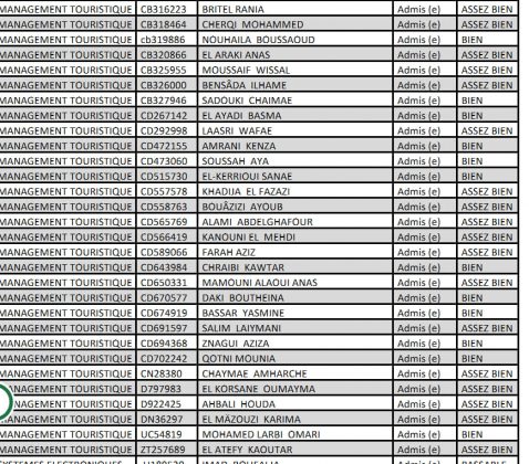 Liste admis BTS 2024 Côte d Ivoire Consultez votre résultat YECLO