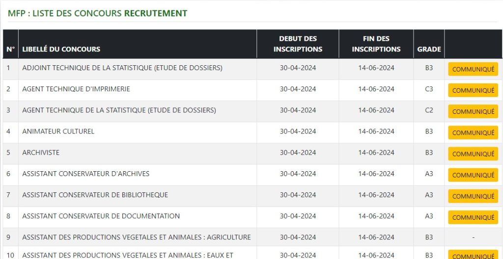 Elim Mondial 2026 voici la liste des Eléphants convoqués YECLO