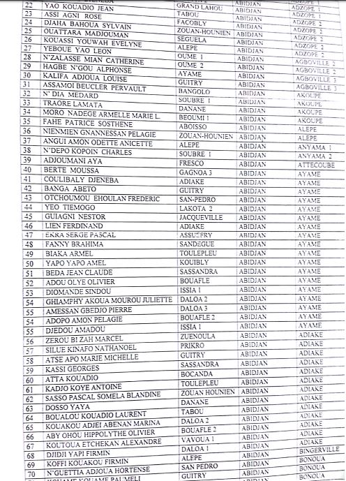 Liste des instituteurs stagiaires issus du concours de Cafop 1999 (Page 2)