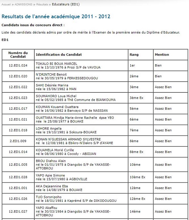 Liste des admis au concours d'entrée à l'ENS des éducateurs en 2011 Page 1