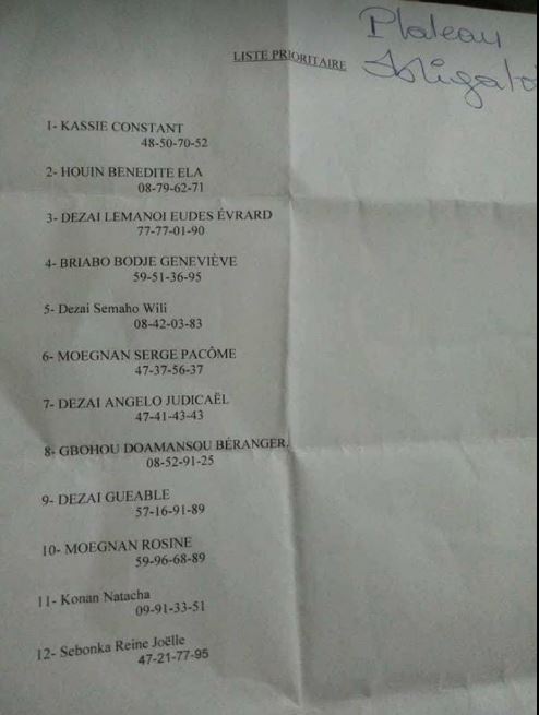 Liste saisie par les services du maire Noël Akossi Bendjo