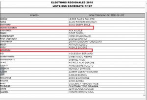 Dernier communiqué du RHDP où Abinan Kouakou et Ané Boni ne figurent plus comme candidats du RHDP