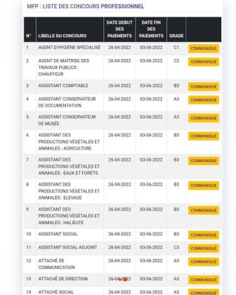 Liste Concours Professionnels De La Fonction Publique 2022 CI - YECLO.com