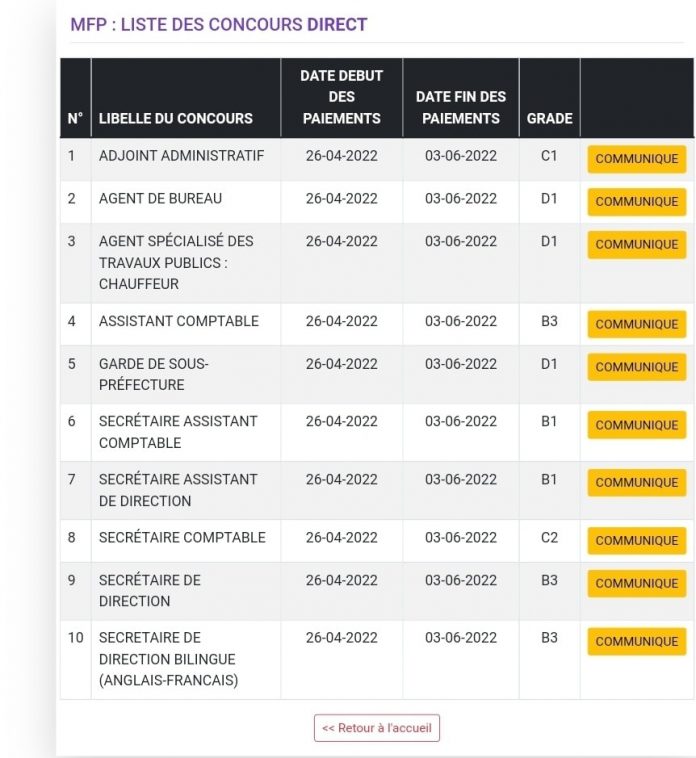 Liste des concours de la fonction publique 2022 CI