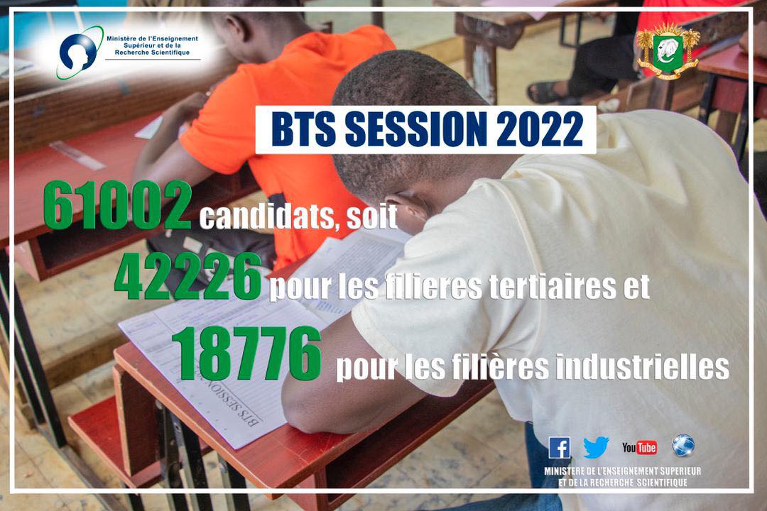 Résultats BTS 2022 Côte d’Ivoire sur