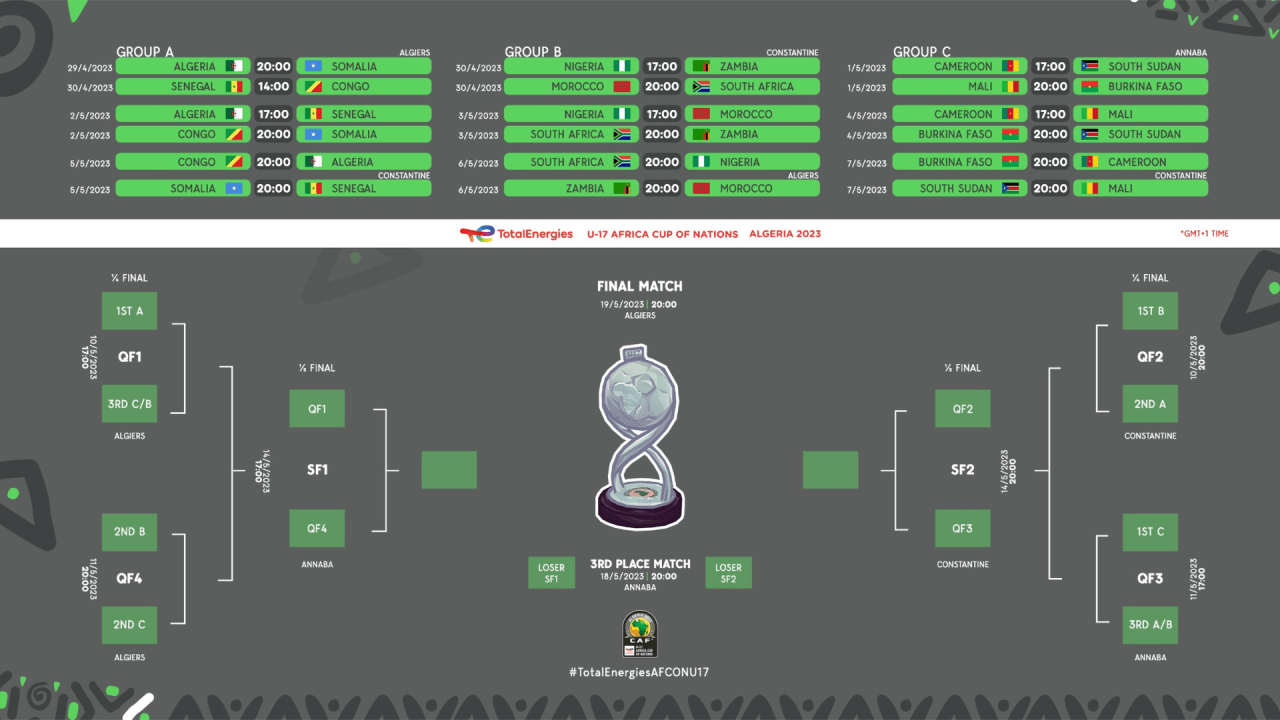 CAN U-17 Algérie 2023 : Voici Le Calendrier Complet - YECLO.com