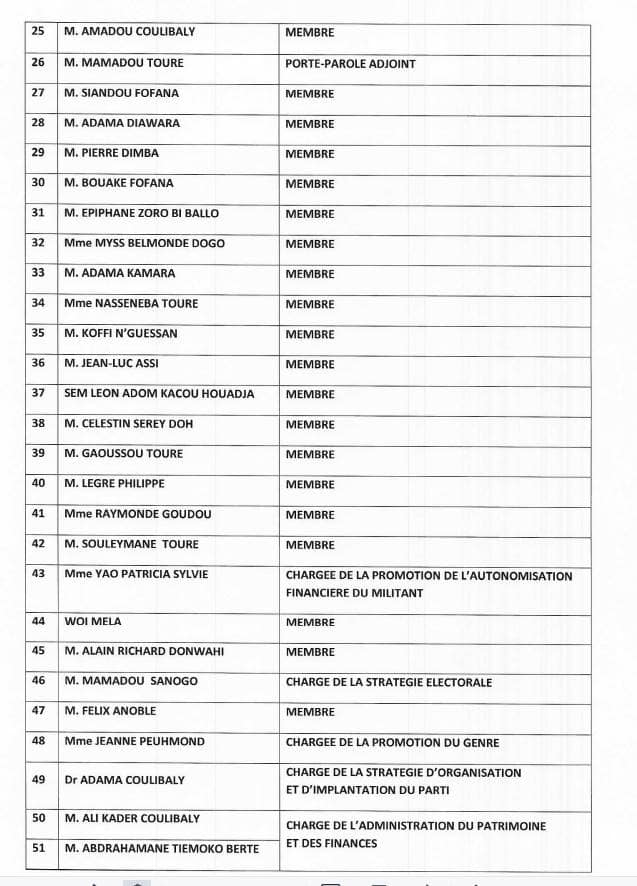 Nomination liste des membres du directoire du RHDP nommés par