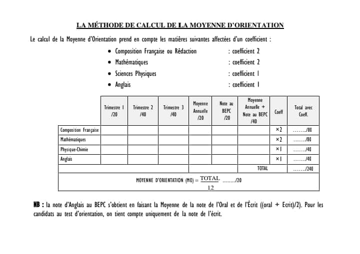 Méthode De Calcul De La Moyenne D'orientation En 2nde: Tout Savoir ...