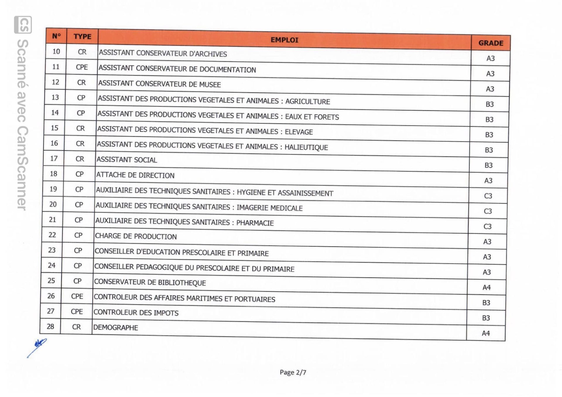 Concours 2024 CI : Les Dates Clés Pour La Fonction Publique Et L'ENA ...