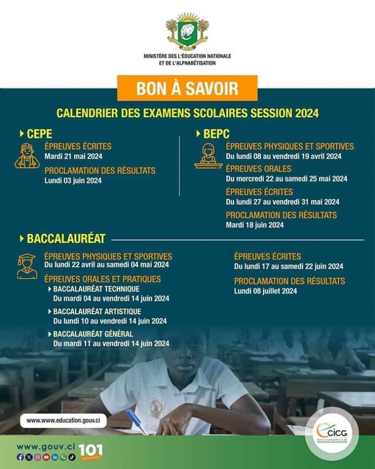 Examens Scolaires 2024 En Côte D'Ivoire : CEPE, BEPC Et BAC, Le ...