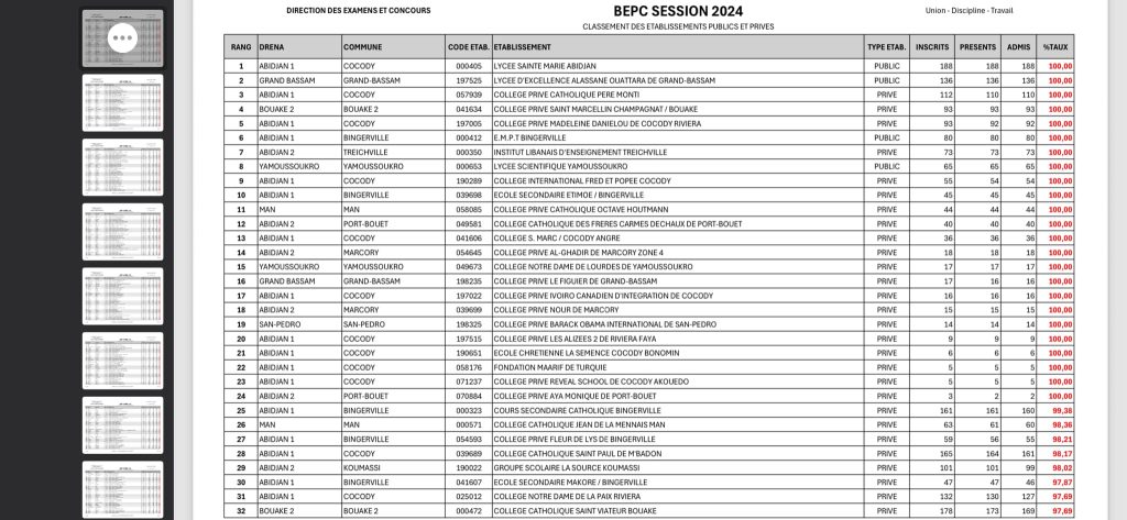 Classement des 3665 établissements au BEPC 2024 en Côte d'Ivoire