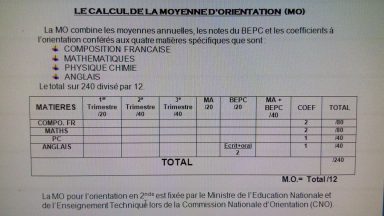 Orientation Seconde BEPC 2024 : Calcul De La Moyenne D'Orientation Et ...